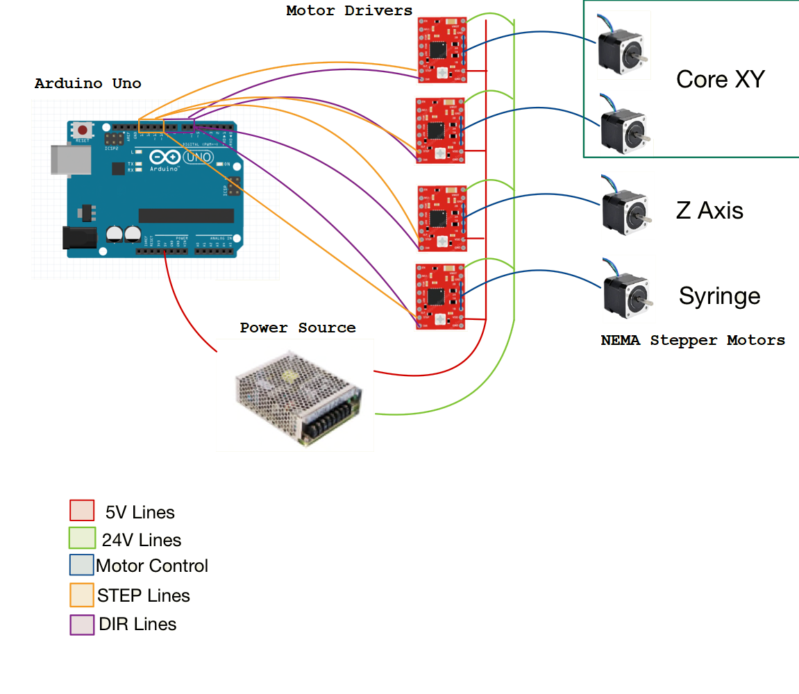 Electrical diagram featuring the general layout of control and components.