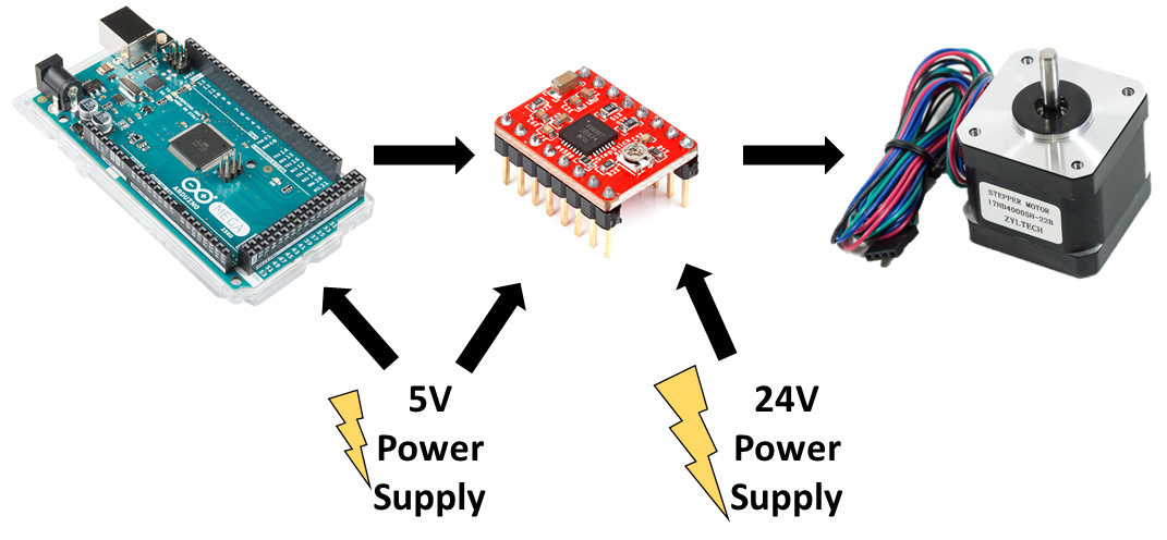 Logic Flow of Electronics for Syringe Pump